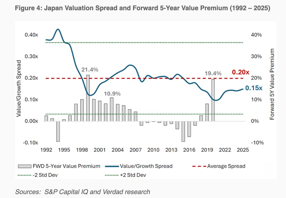 Meb Faber tweet media