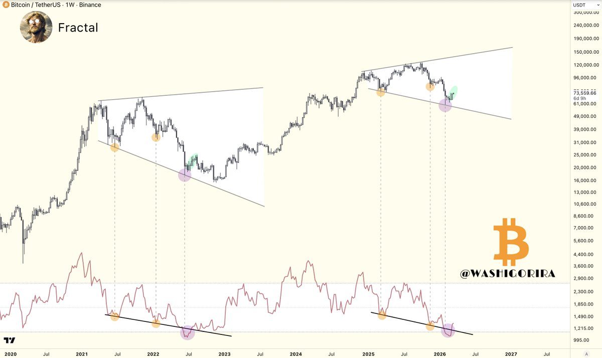 Titan of Crypto tweet media