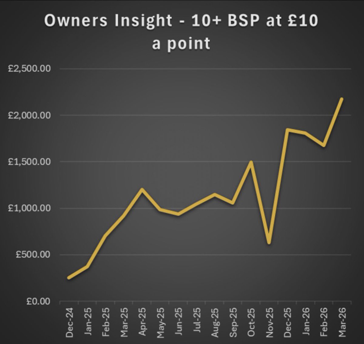 Owners Insight - BSP tweet media