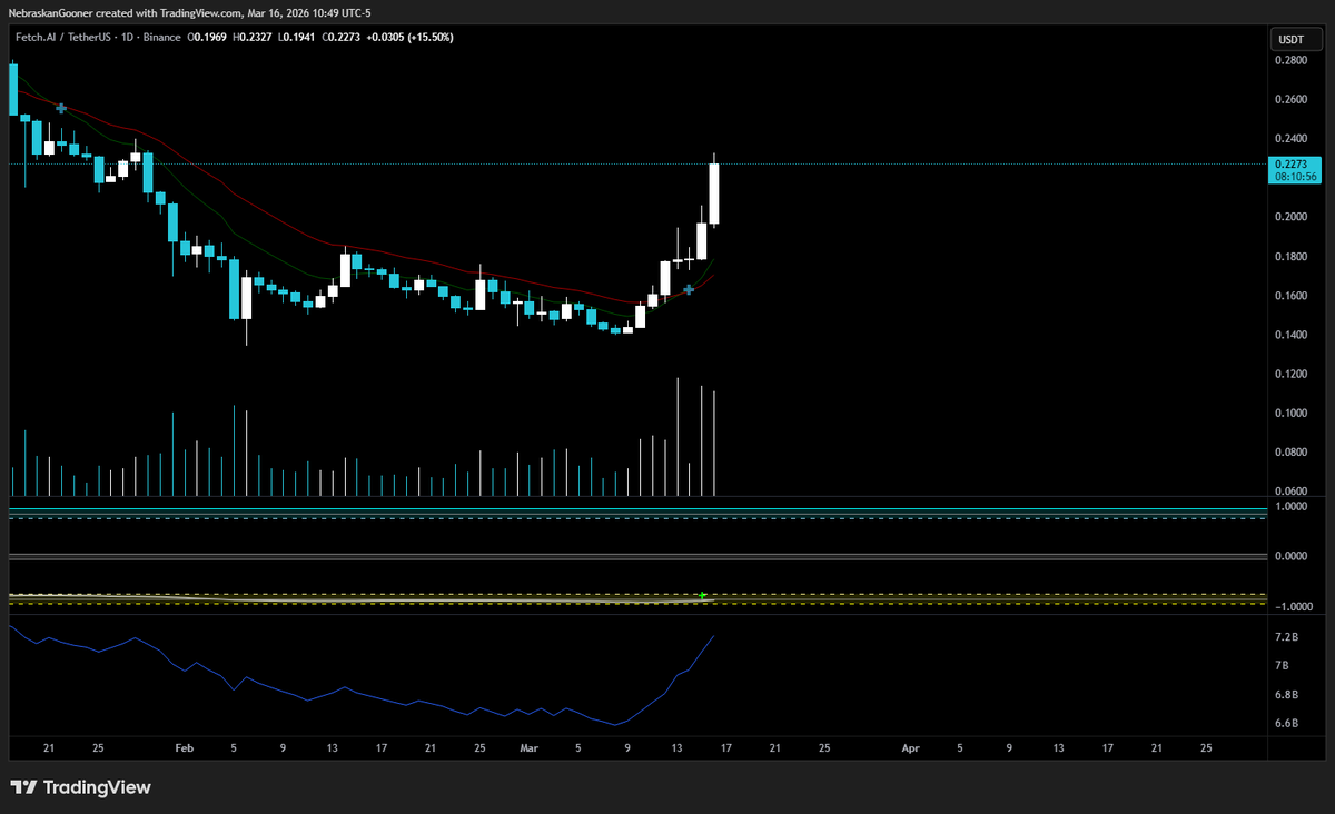 Top Goon X tweet media