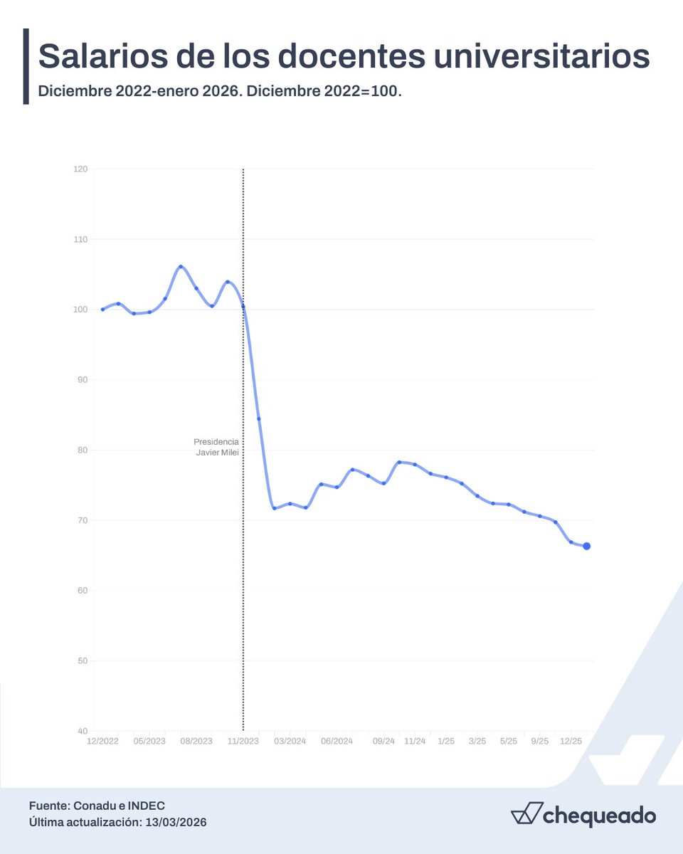 Chequeado tweet media