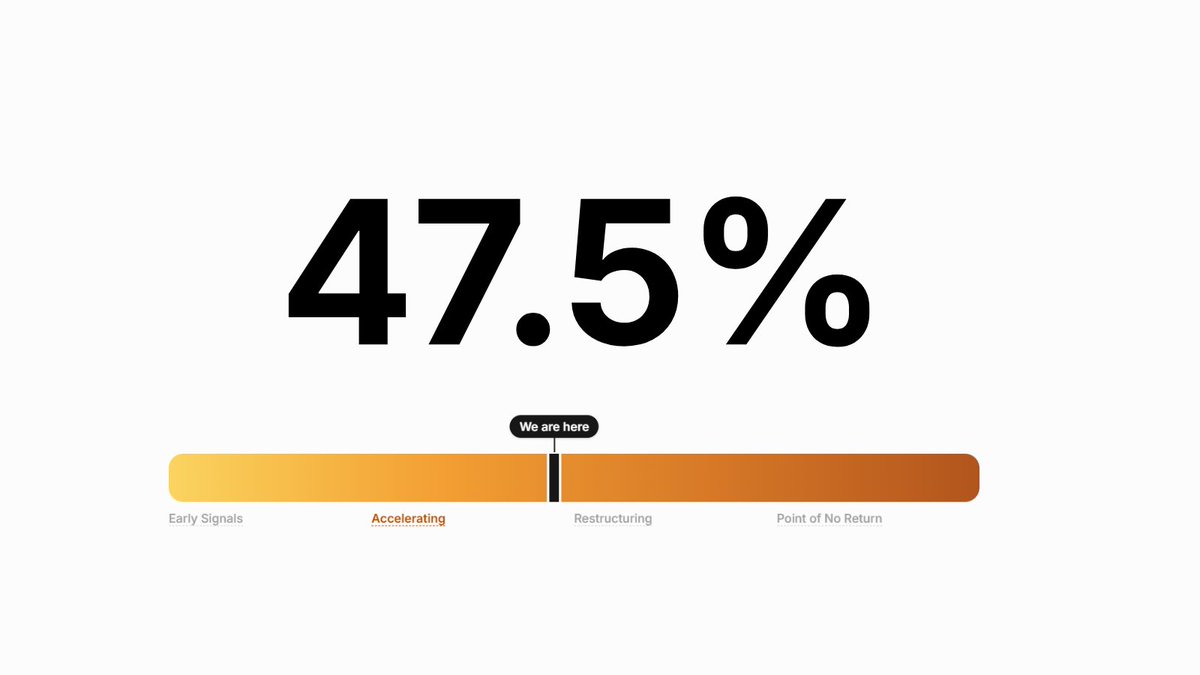AI Takeover Tracker tweet media