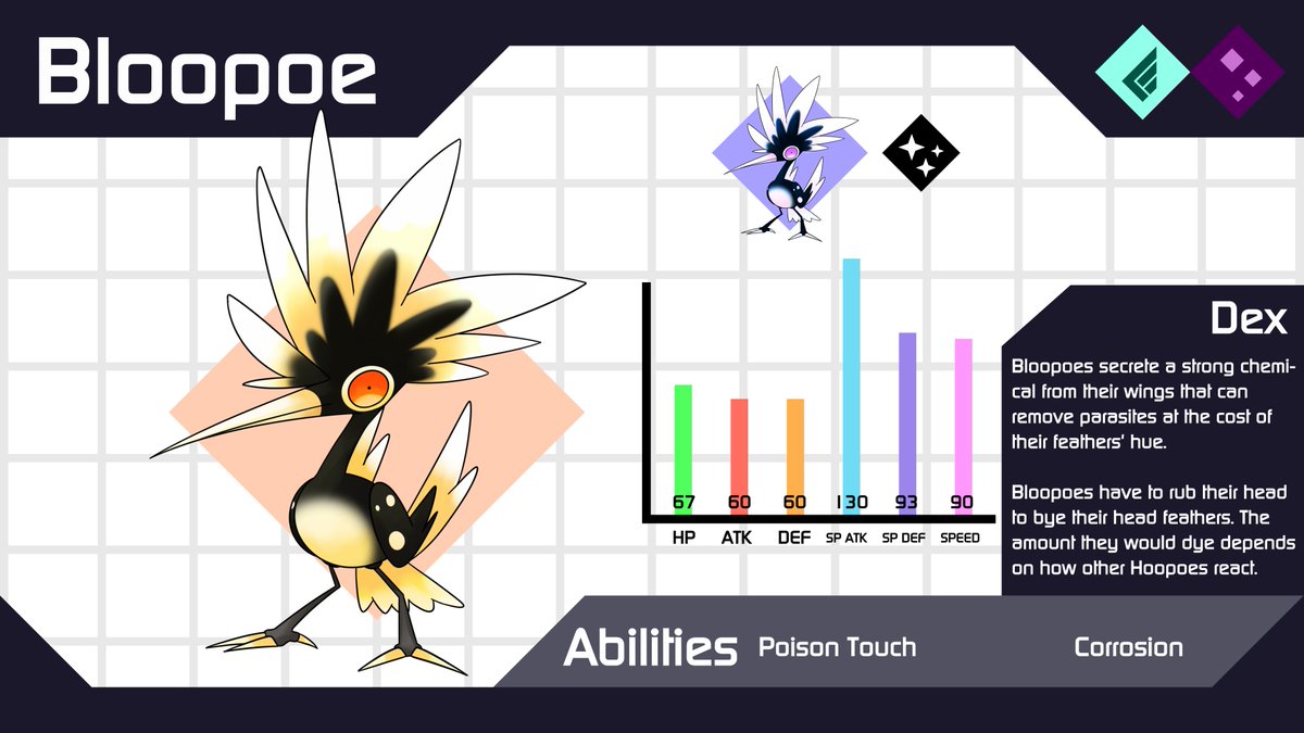 n0rtist's tweet image. Here are the designs I made for @Truegreen7 's latest video #pokemon #fakemon