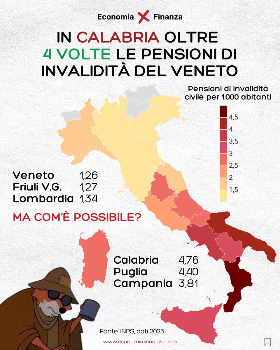 Economia X Finanza tweet media