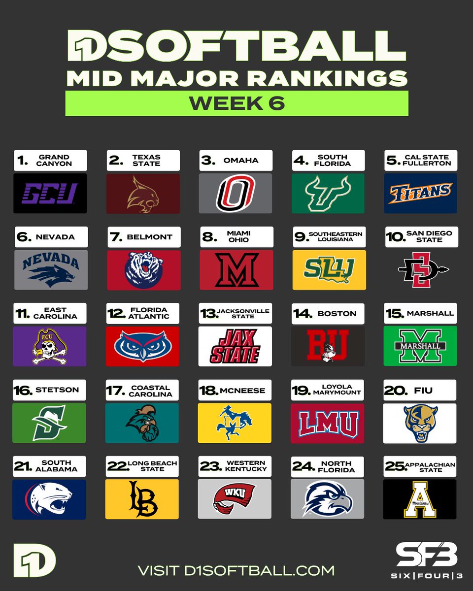 D1Softball tweet media
