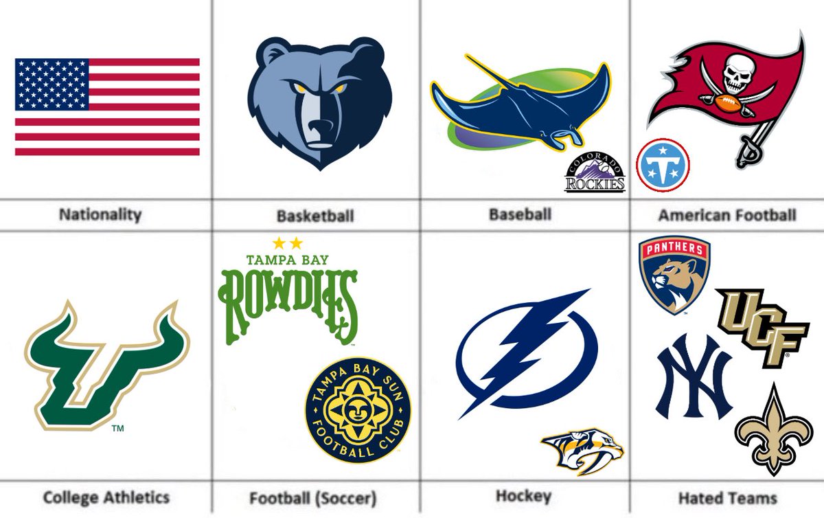 Tampa Bay Sports Fan 🇺🇸 tweet media