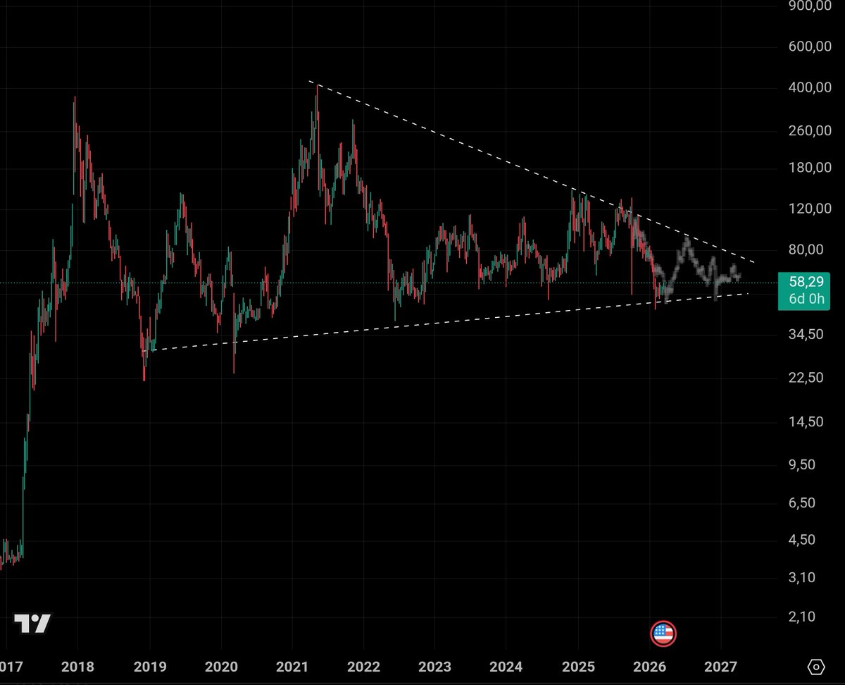 Crypto Lama tweet media