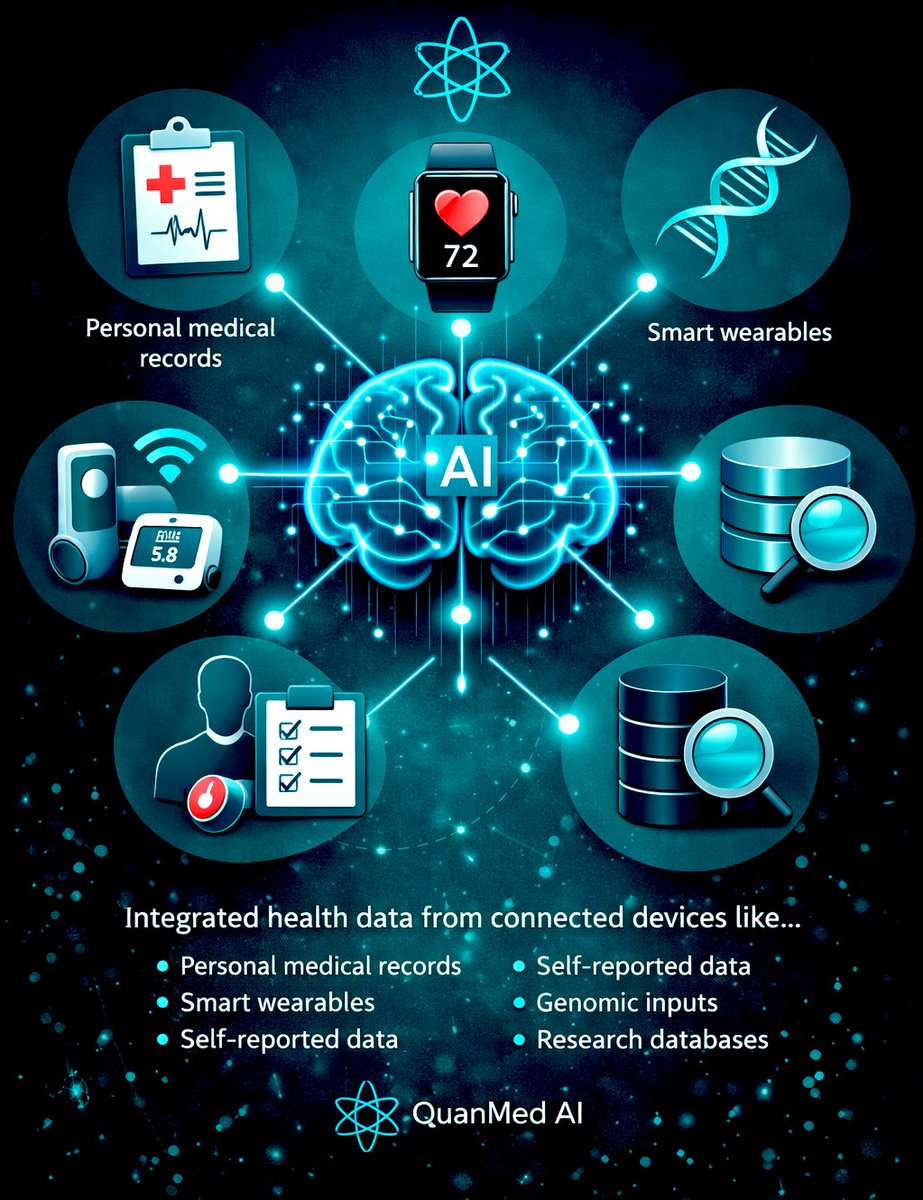 QuanMed Ai tweet media