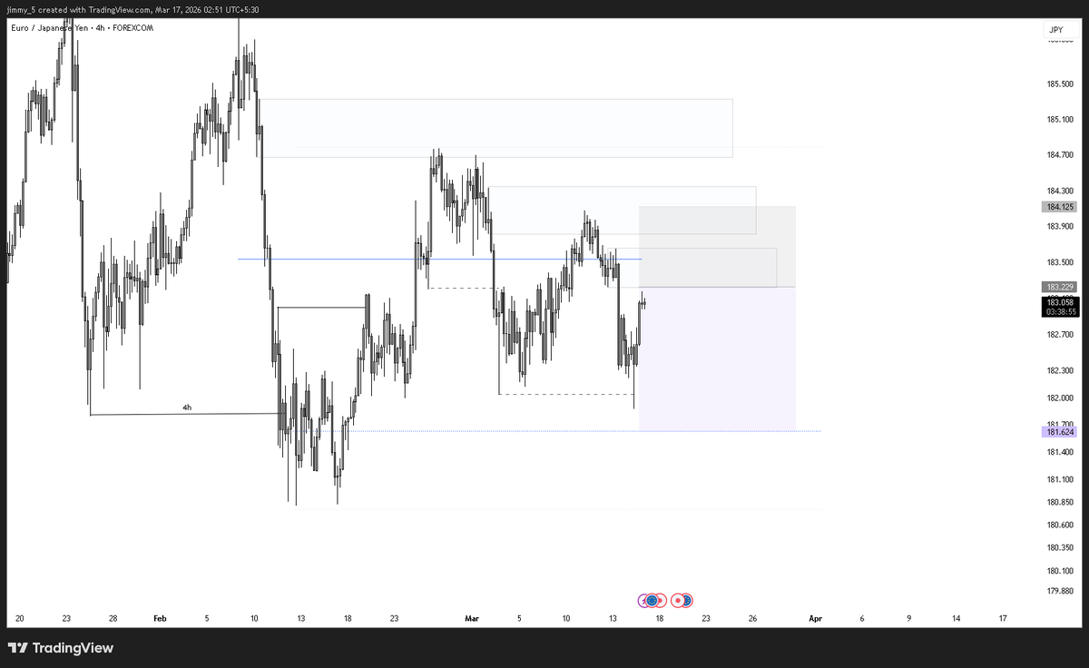 BanksJimmy5's tweet photo. EUR/JPY SHORTS

talks on BOJ intervening https://t.co/EMfjlsqzl1