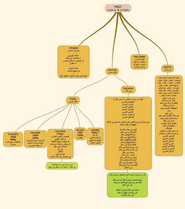 العبرود 🕋 tweet media