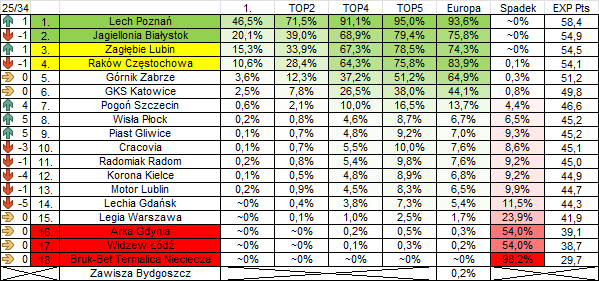 Piotr Klimek tweet media