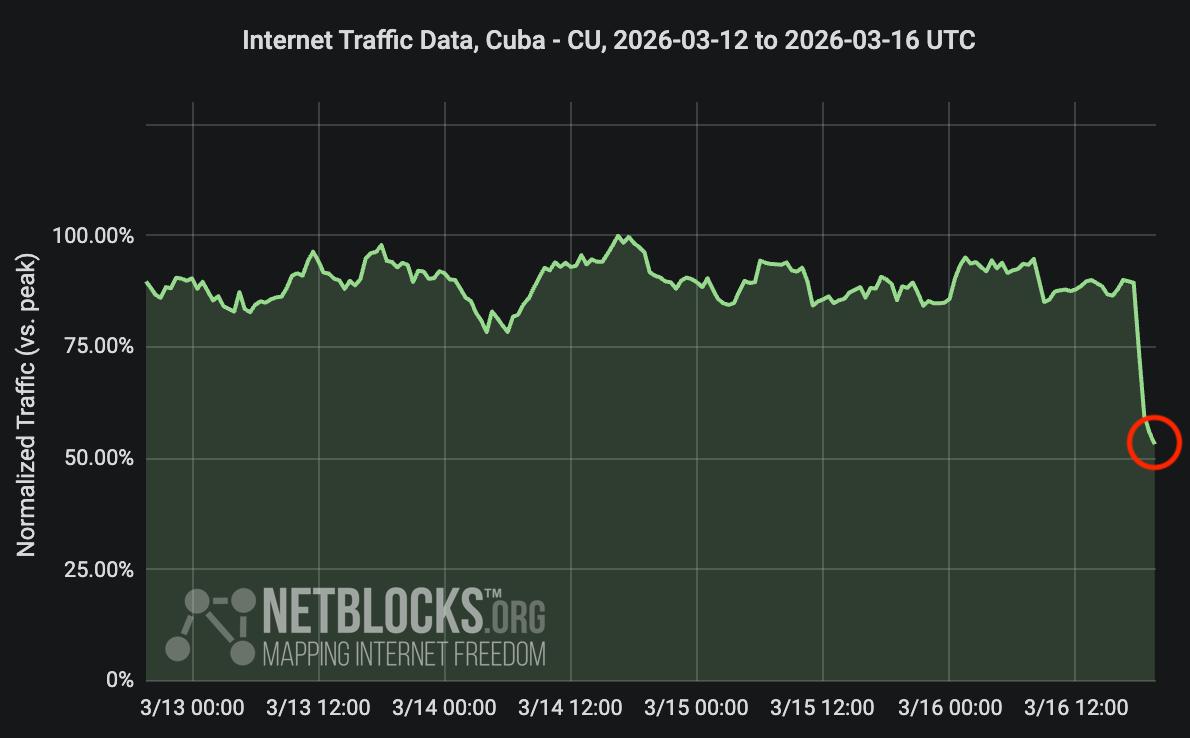NetBlocks tweet media
