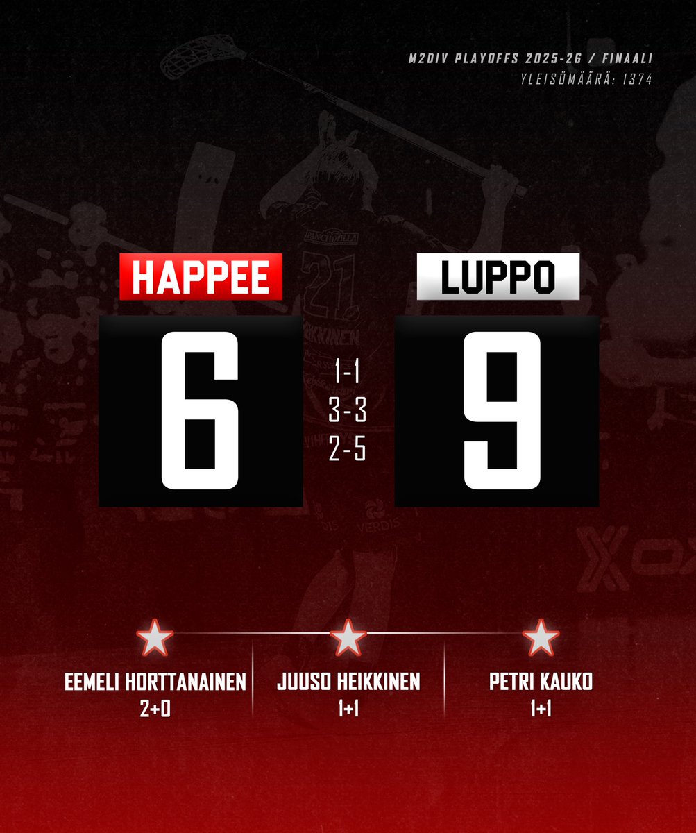 Karvas päätös tämän kauden tarinallemme🤕

Kiitos SC Luppo II upeasta finaalista sekä onnittelut ansaitusta mestaruudesta🤝

Täysin poikkeuksellinen tapahtuma tänään, nöyrimmät kiitokset fantastiselle Hirviteatterille!❤️

📸 Esa Jokinen #happeefloorball #hirvirytke #salibandy