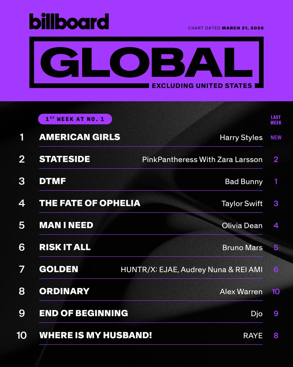 billboard charts tweet media