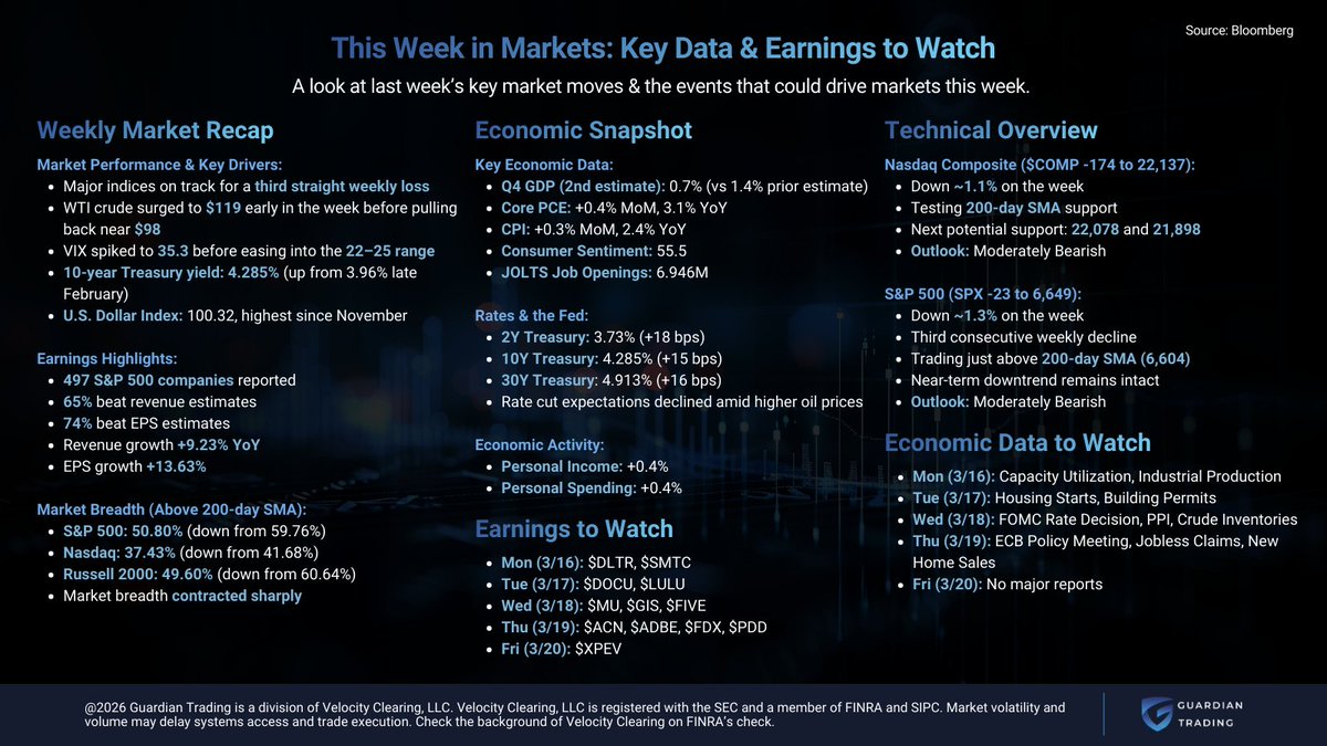 Guardian Trading tweet media