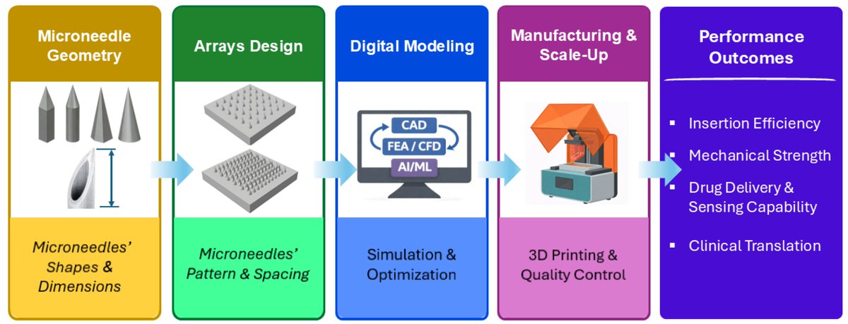 JMMP MDPI tweet media