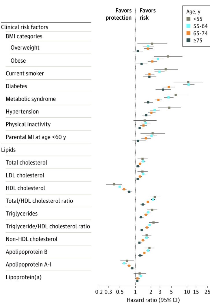 Benjamin Bikman tweet media