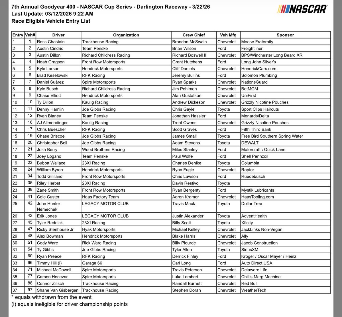 Bob Pockrass tweet media