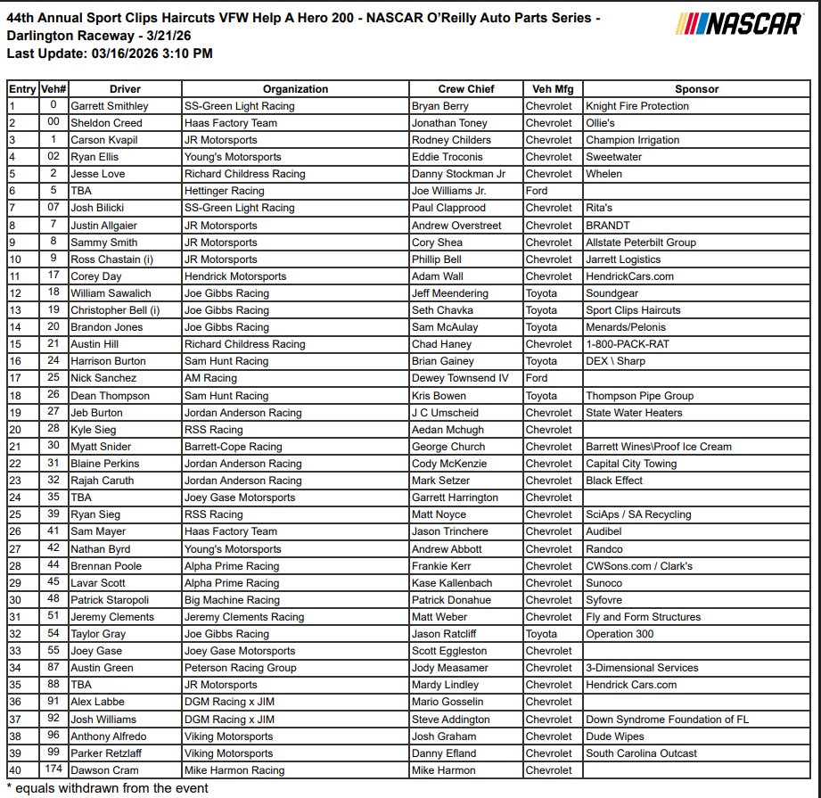 O'Reilly Auto Parts Series Entry List for Darlington
