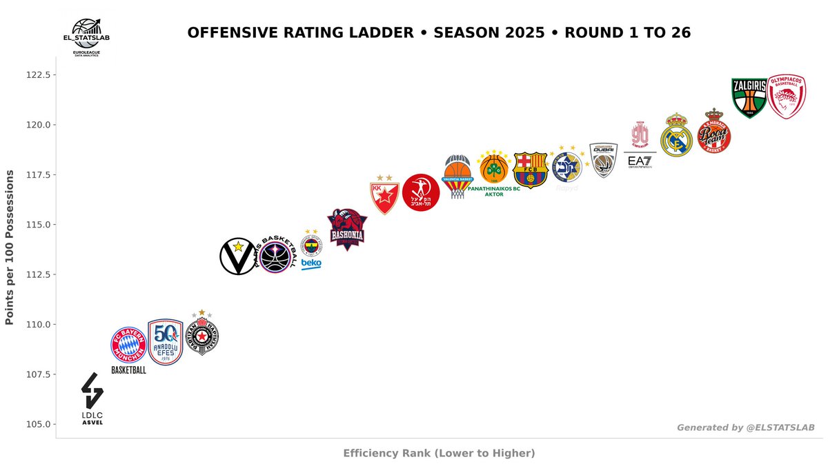 EL_StatsLab tweet media
