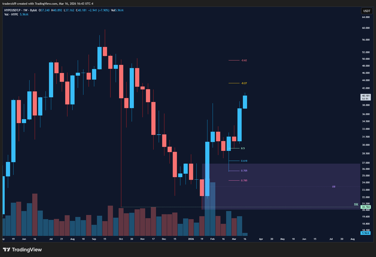 Trader Zid tweet media