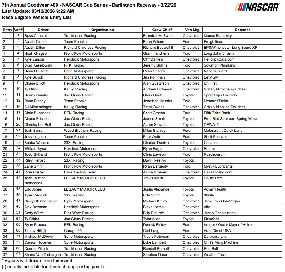 Cup Series Entry List for Darlington