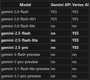 dejanseo's tweet photo. request to bring back logprobs for 3 and 3.1 and have some consistency between vertex and gemini api 🙏 @OfficialLoganK @googleaidevs

https://t.co/zDouKwJXjo https://t.co/CzCRvxWUcN