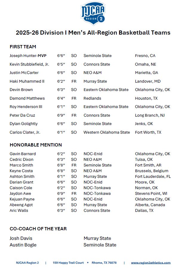 Region 2 Athletics tweet media