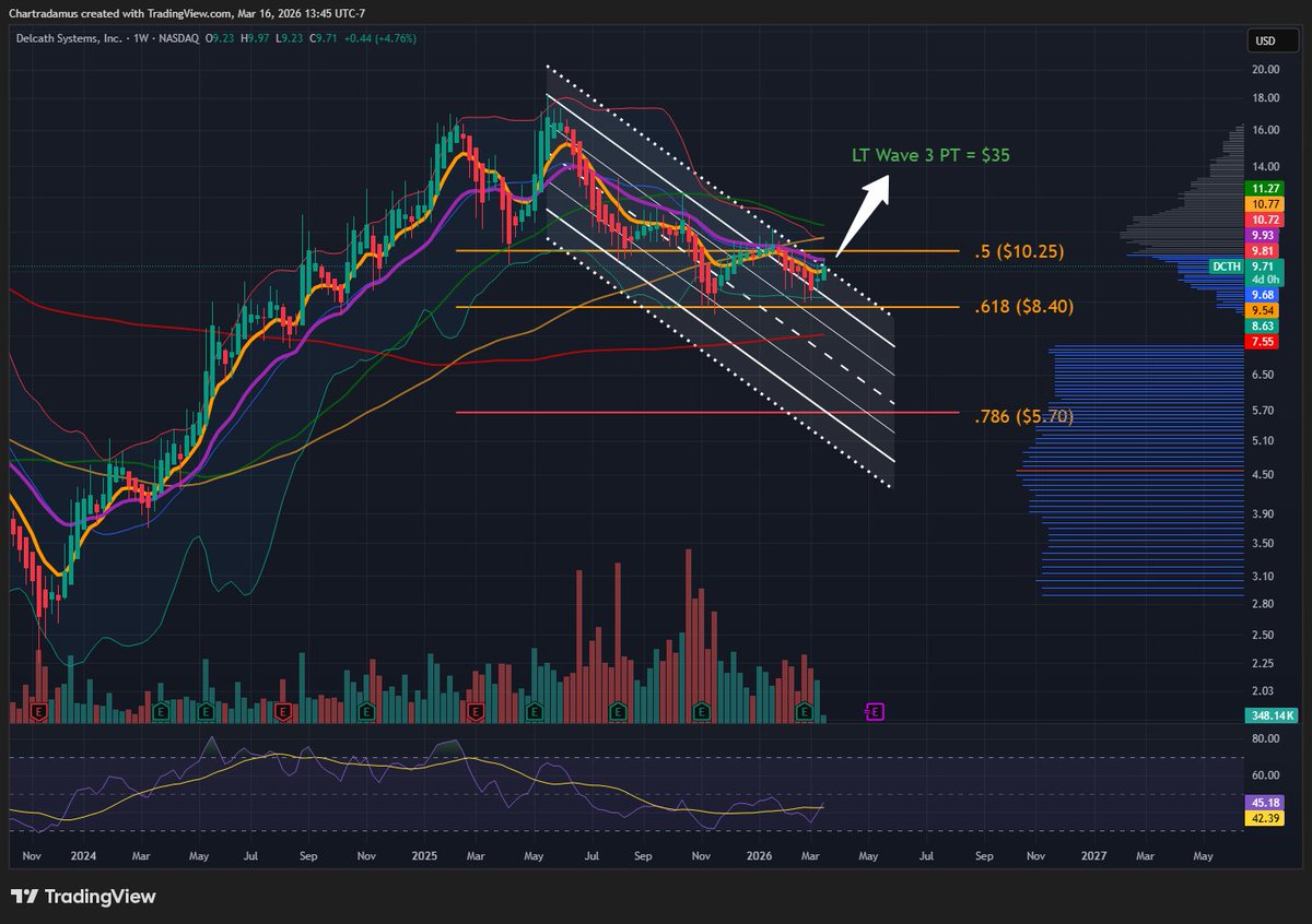 Ch🅰️rtradamus 🔋 tweet media