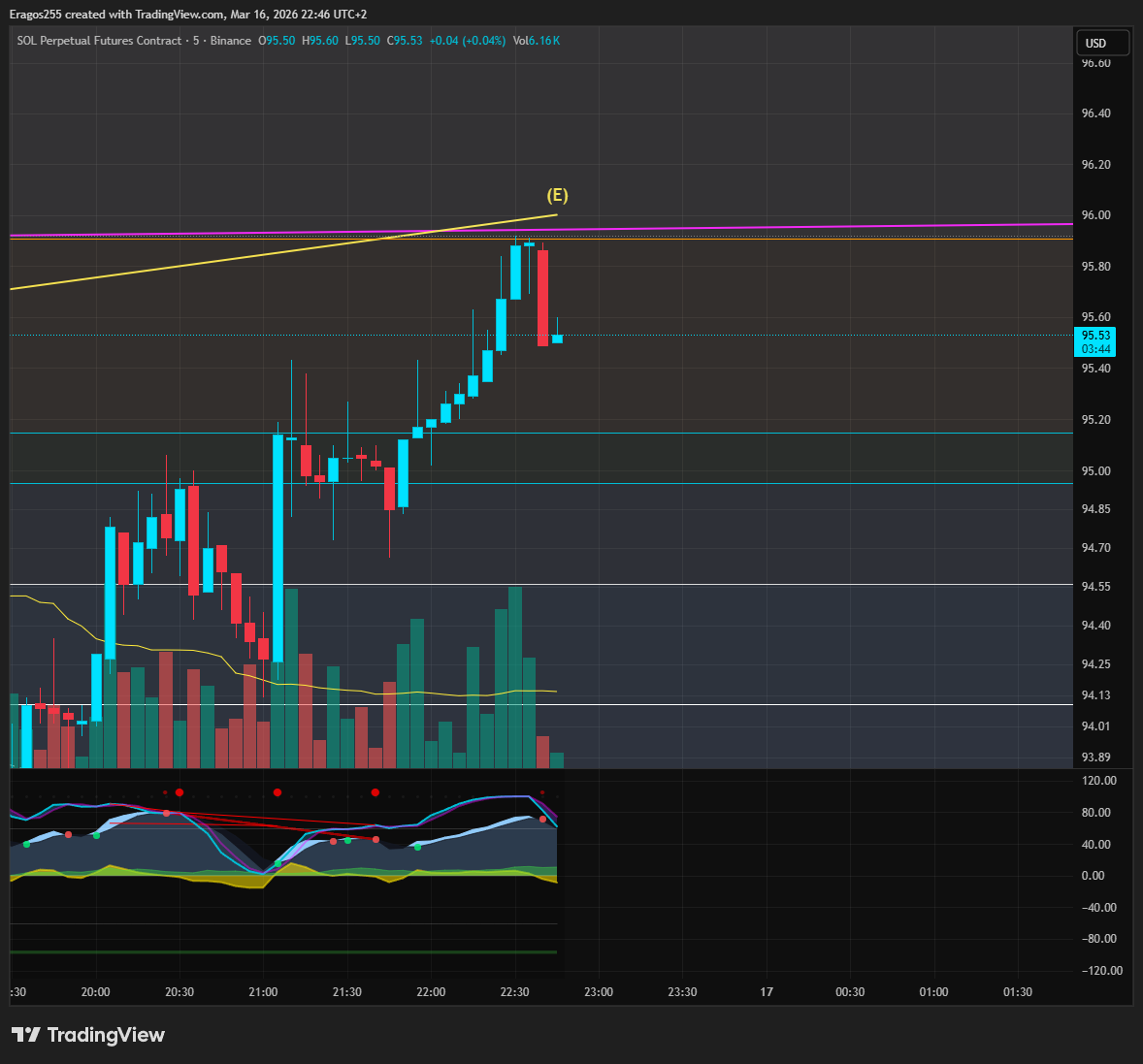 Eragos255 tweet media