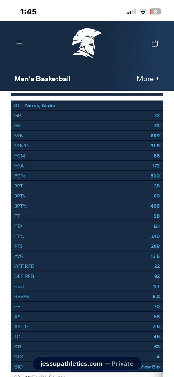 Andre Norris tweet media