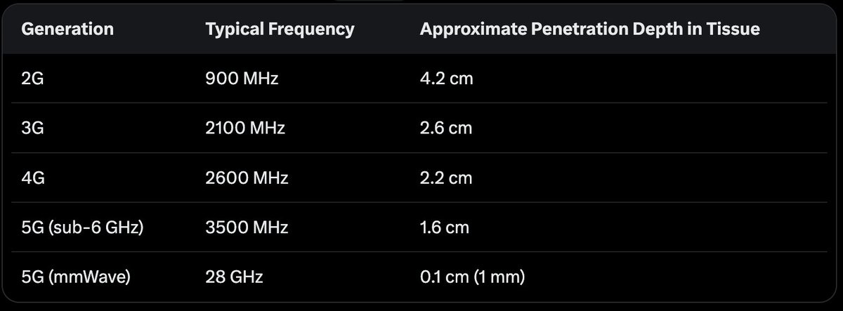 darkmodebiohacking tweet media
