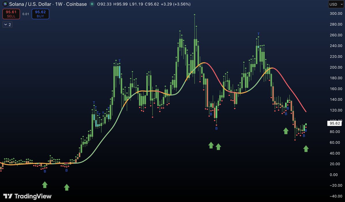 WebTrend tweet media