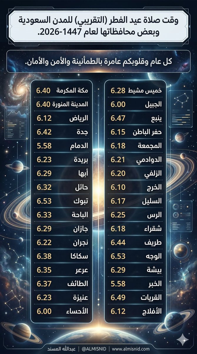 أ.د. عبدالله ‌المسند tweet media