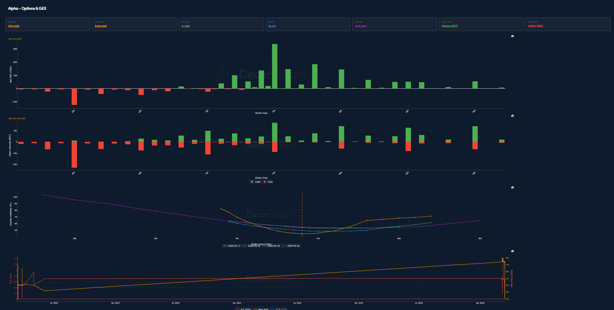 Decentrader tweet media