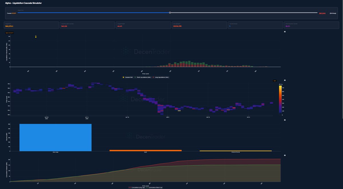 Decentrader tweet media