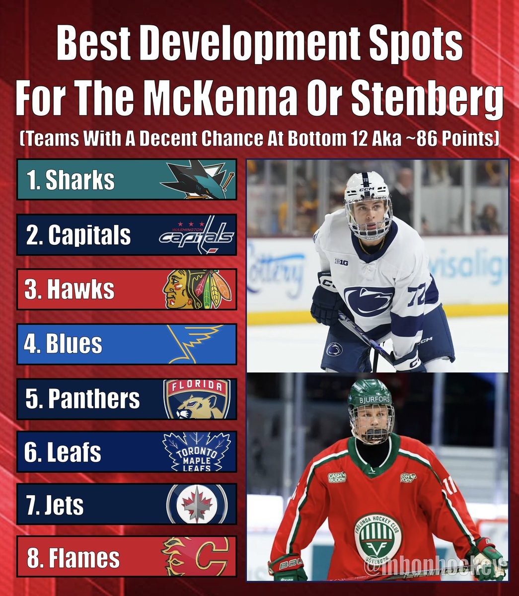 MikeBartner's tweet photo. Building off yesterday’s post here’s who I think would BEST develop the top 2 guys in the 2026 Draft! https://t.co/hSlyRtZr40