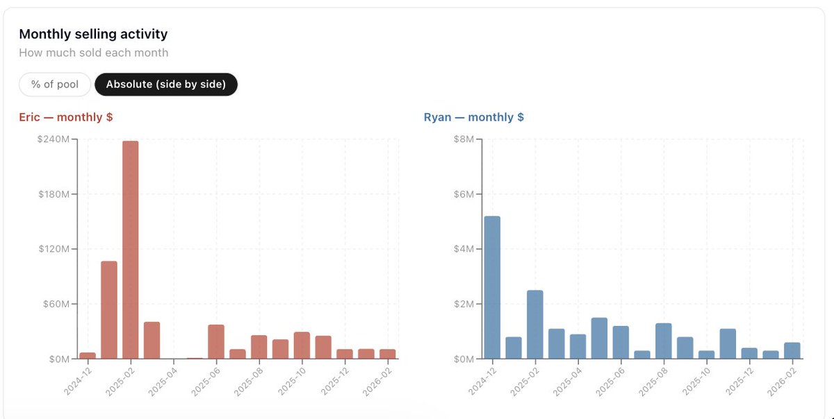 Brian McCormick tweet media