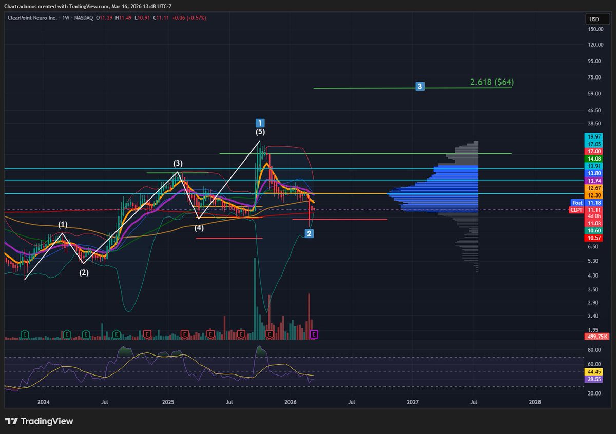 Ch🅰️rtradamus 🔋 tweet media