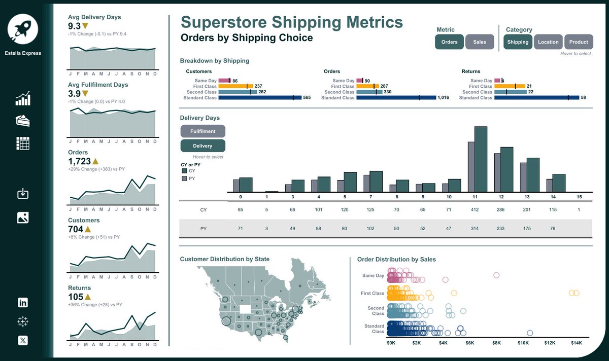 Tableau Public tweet media