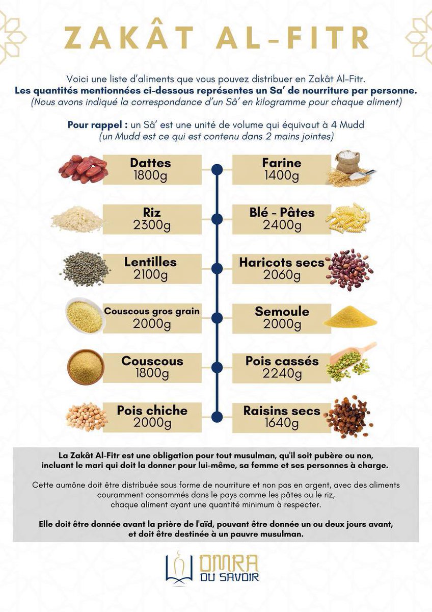 firdawss_'s tweet photo. La Zakât Al-Fitr doit être sortie en nourriture et non en argent. 

Voici la liste d’aliments que vous pouvez distribuer en Zakât Al-Fitr. 

Partagez massivement autour de vous.

بارك الله فيكم. https://t.co/X6kRxTWOmU
