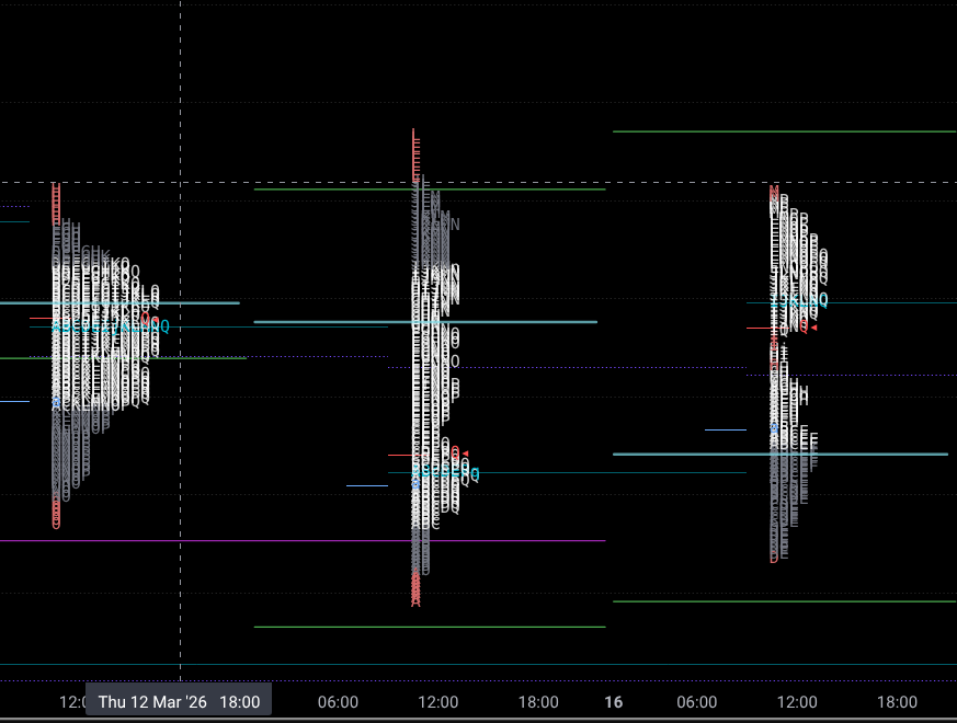 korytkoBT's tweet photo. @Rafal_Kr FDAX1! dominated by the short term traders.
Pullback low, exactly from the ON Low.
Daily high close to the 700 and dancing with ON High.
(Grey solid lines-ON Low and ON High)
First M30 Vol 5.8k vs 3.6 Average-really high
Daily Vol-really high
Finally it's still 3 day ballance:D https://t.co/Vw3OSS570x