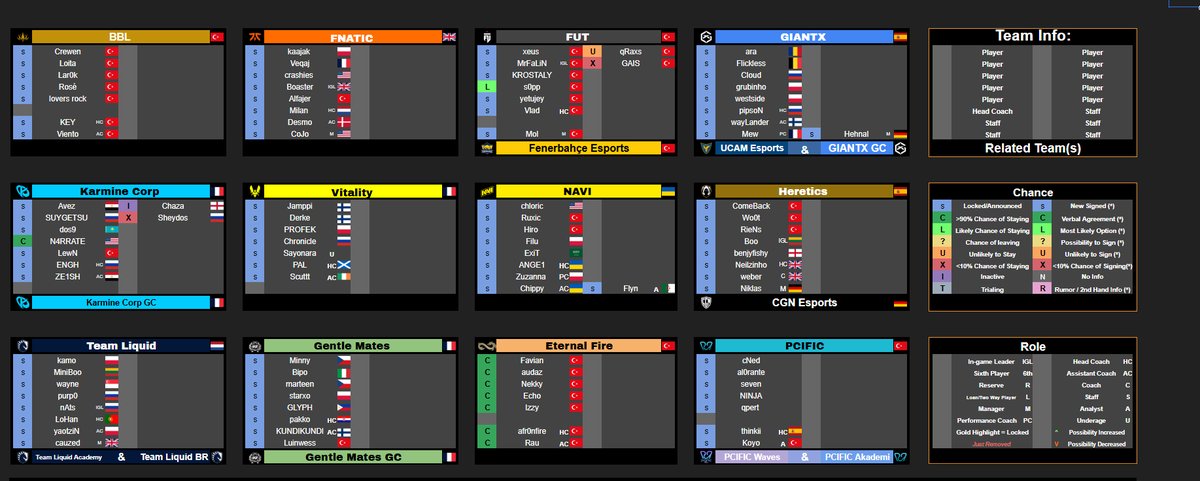 VCT Roster Tracker tweet media