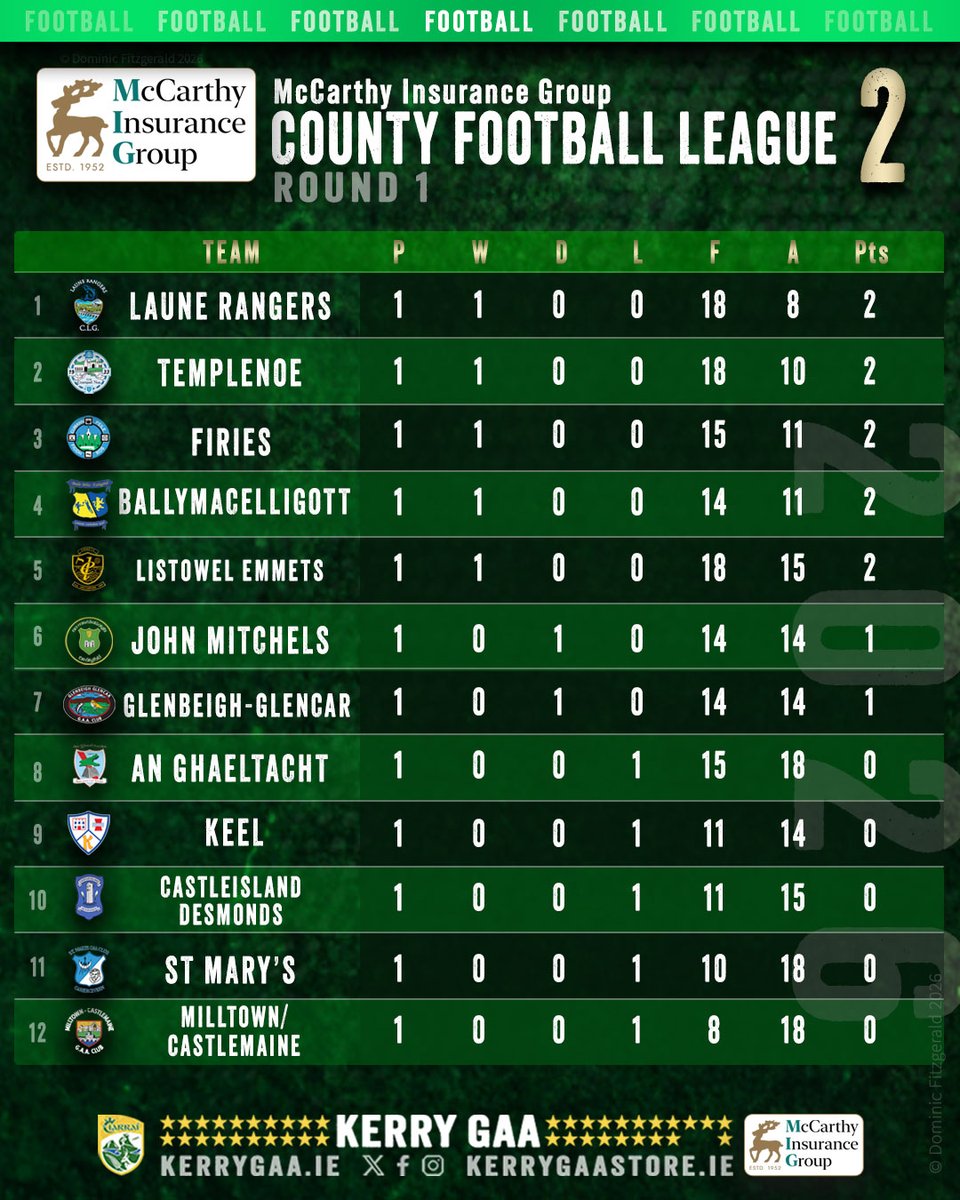 Kerry GAA tweet media