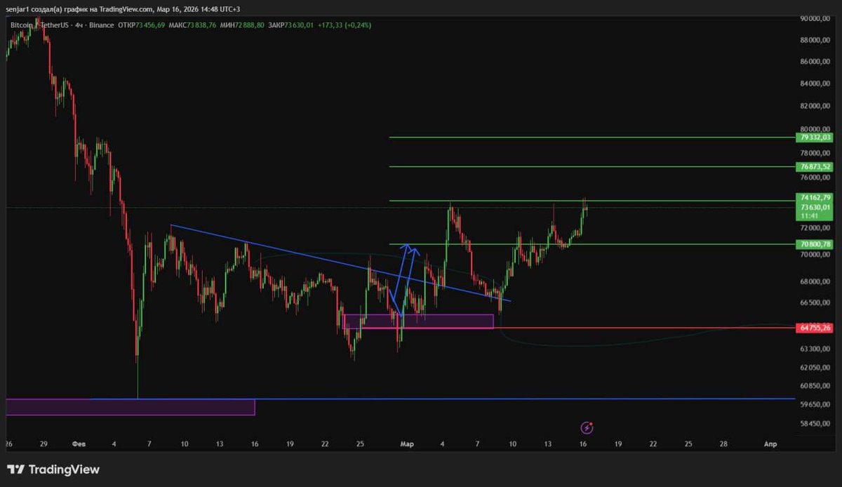 سنجار | تحليل فني وصفقات tweet media
