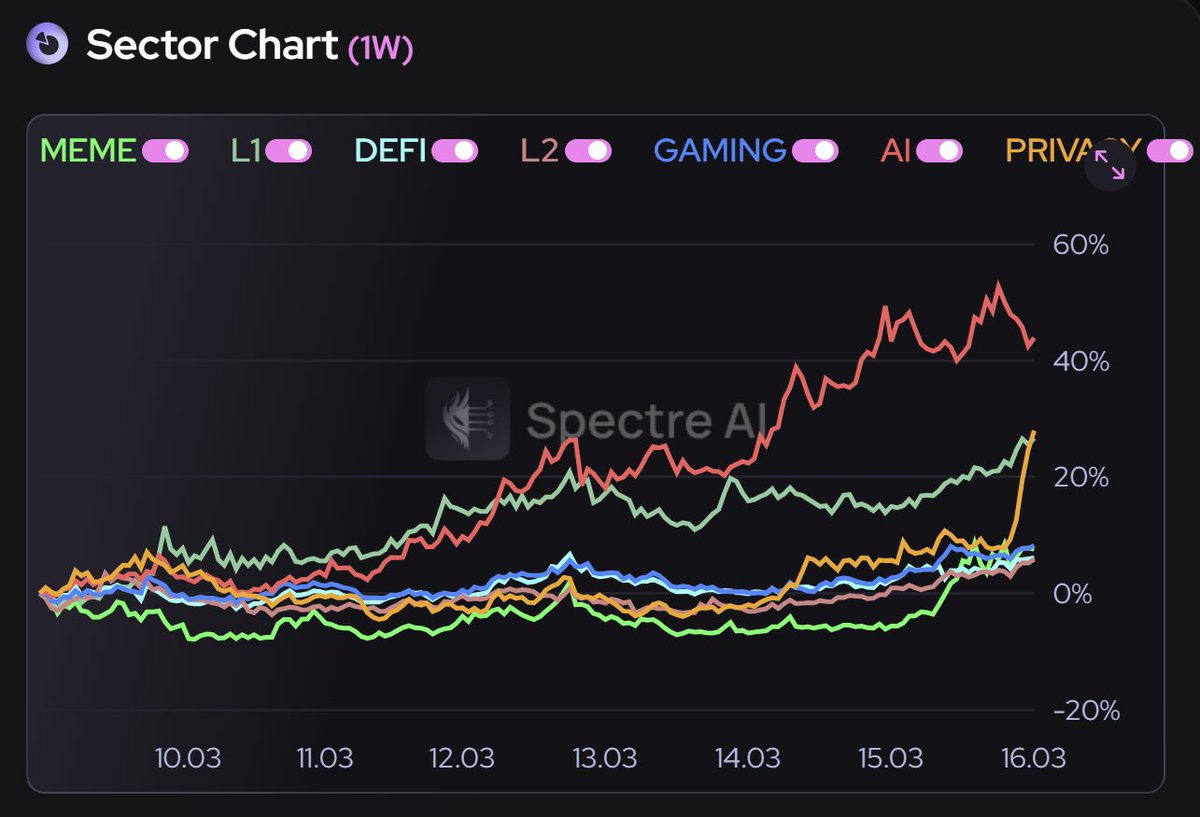 IncomeSharks tweet media