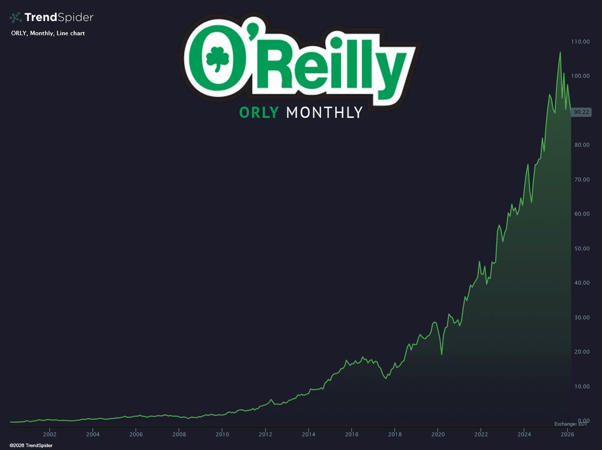 TrendSpider tweet media