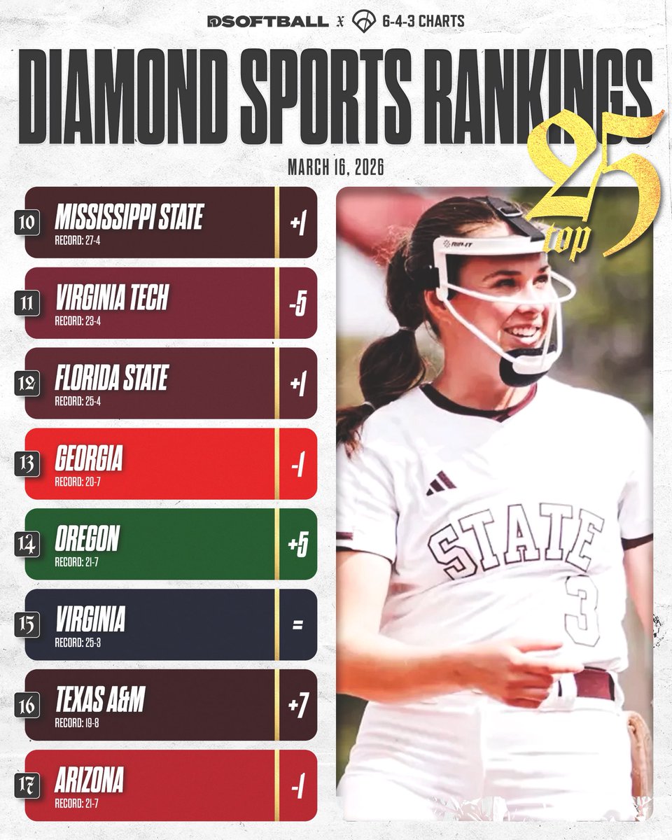 643 Charts tweet media