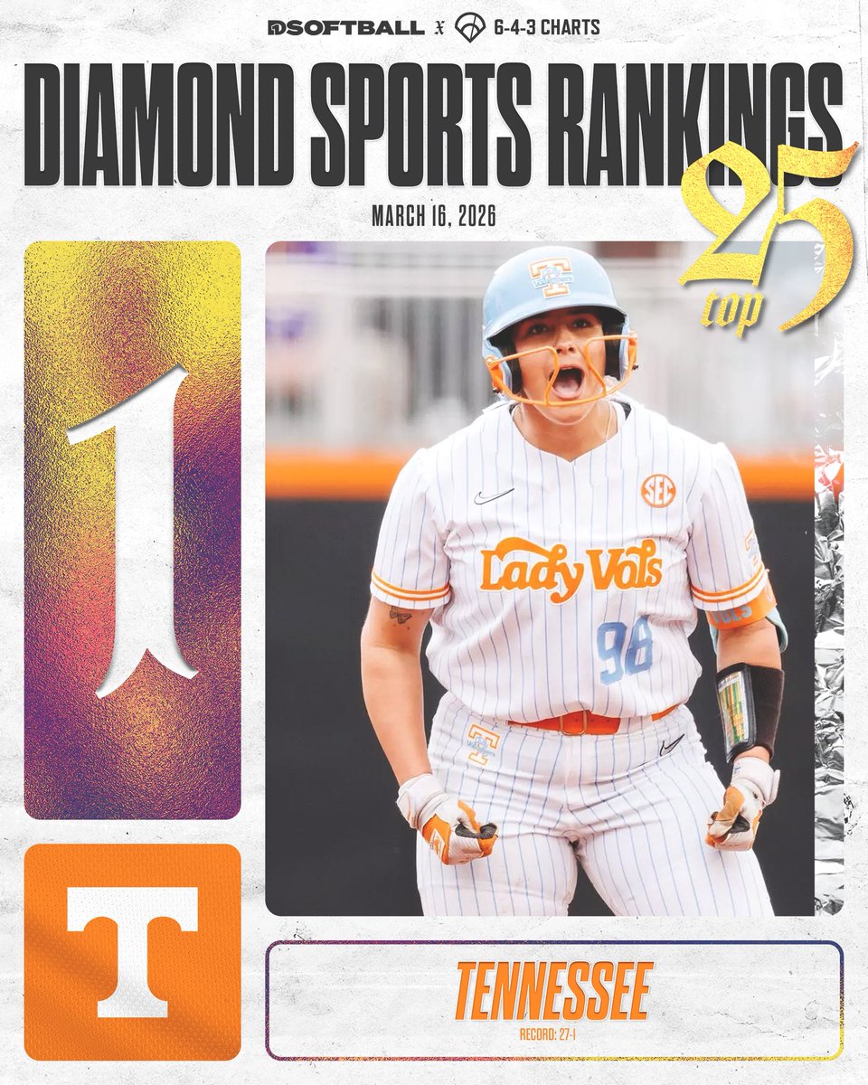 643 Charts tweet media