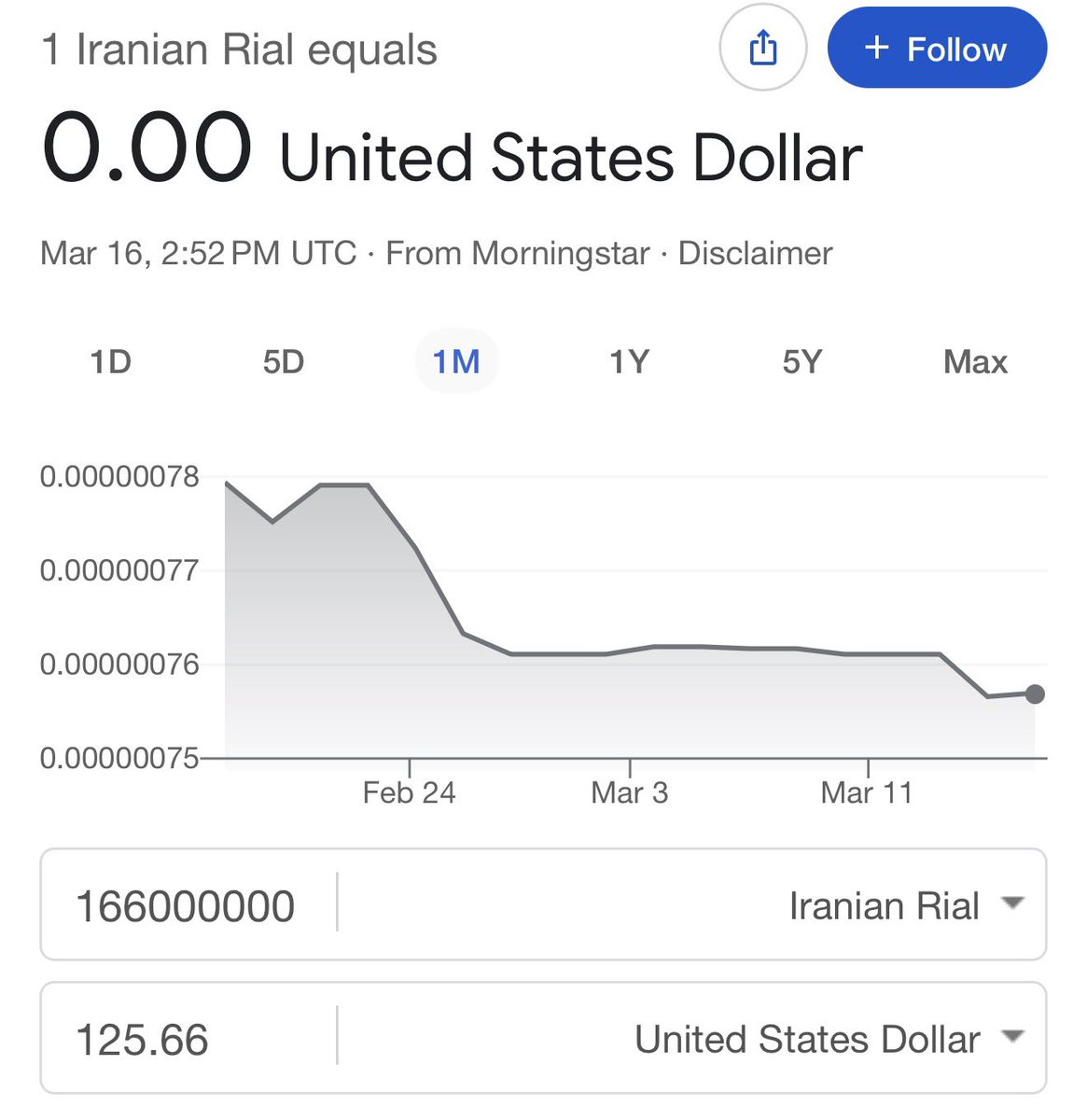 ARohayem's tweet photo. تكملة الخبر الذي لم يذكر هو ان الدولار وصل الي مليون و ٣٠٠ ألف ريال إيراني و ان الحد الادني ده يساوي ١٢٥ دولار يعني اقل من الحد الادني القديم في مصر و اللي هيتم رفعه بعد أيام و ان عملتهم فقدت اكثر من ٩٠ ٪ من قيمتها أصلا و أصبحت ارخص من الورق المطبوع …. و لكن هكذا يريد الخبر الاخواني في رصد